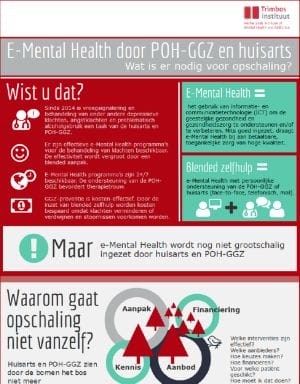 Infographic E-Mental Health door huisarts en POH-GGZ