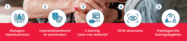 stappen-persoonsgericht-werken stappen-persoonsgericht-werken